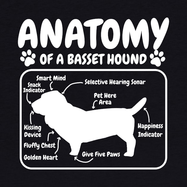 Basset Hound Dog Anatomy by CreativeGiftShop